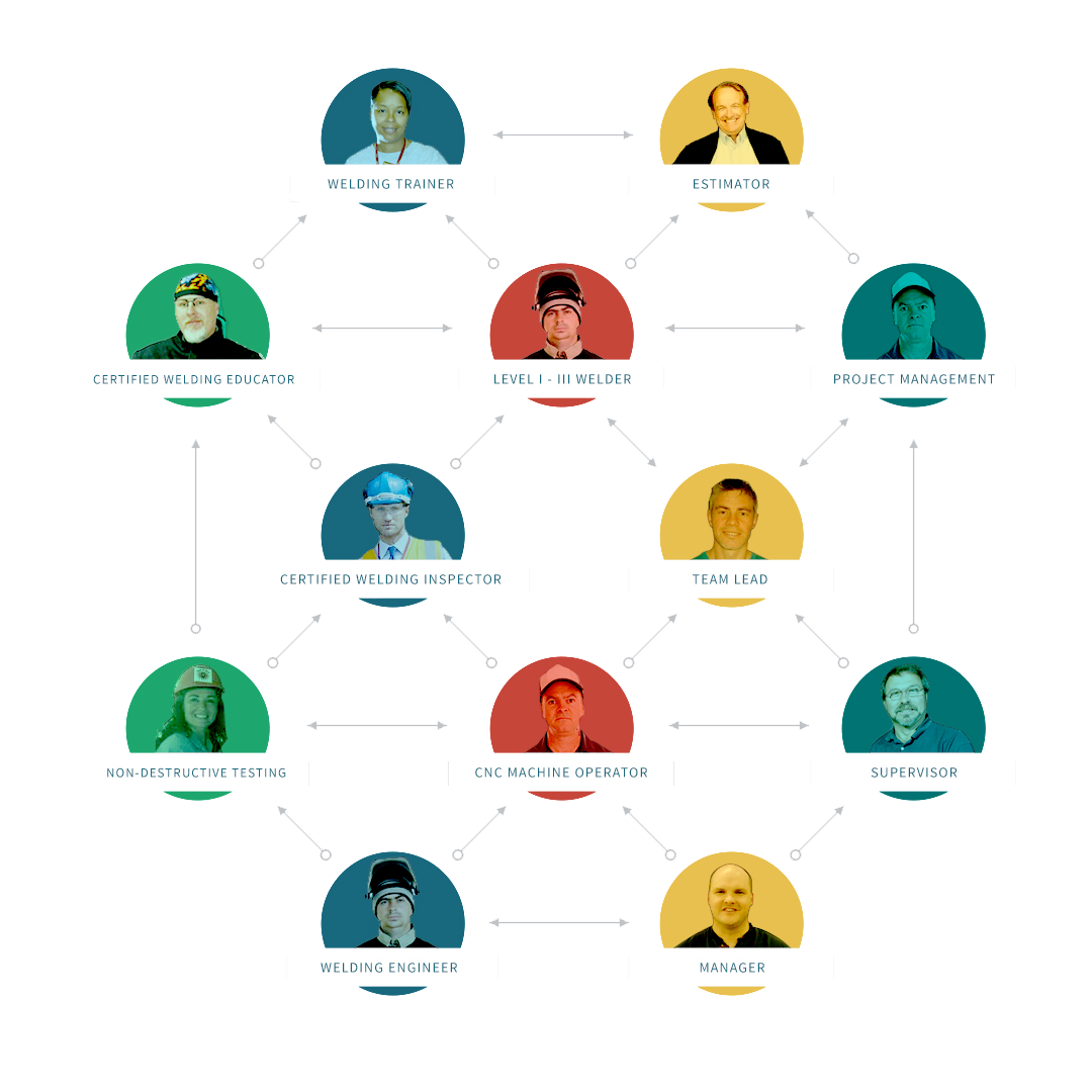 MERRILL Career Paths